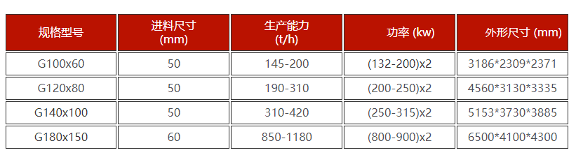 选矿用高压辊磨机技术参数