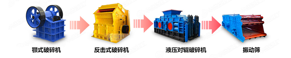 电子级多品硅破碎机制砂生产线中的应用