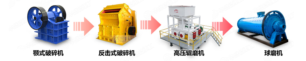 电子级多品硅破碎机选矿生产线中的应用